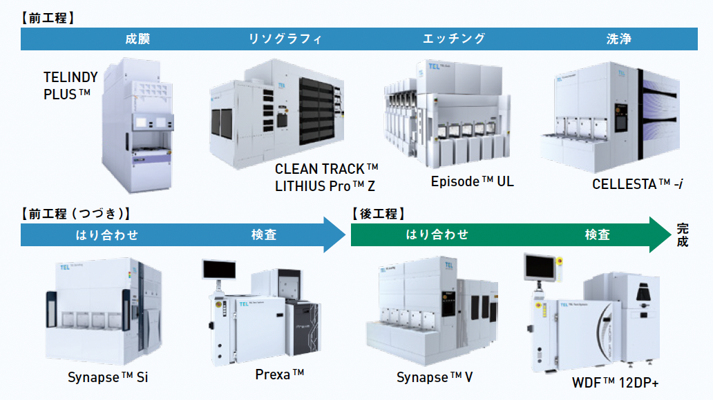 東京エレクトロン製造装置ラインナップ