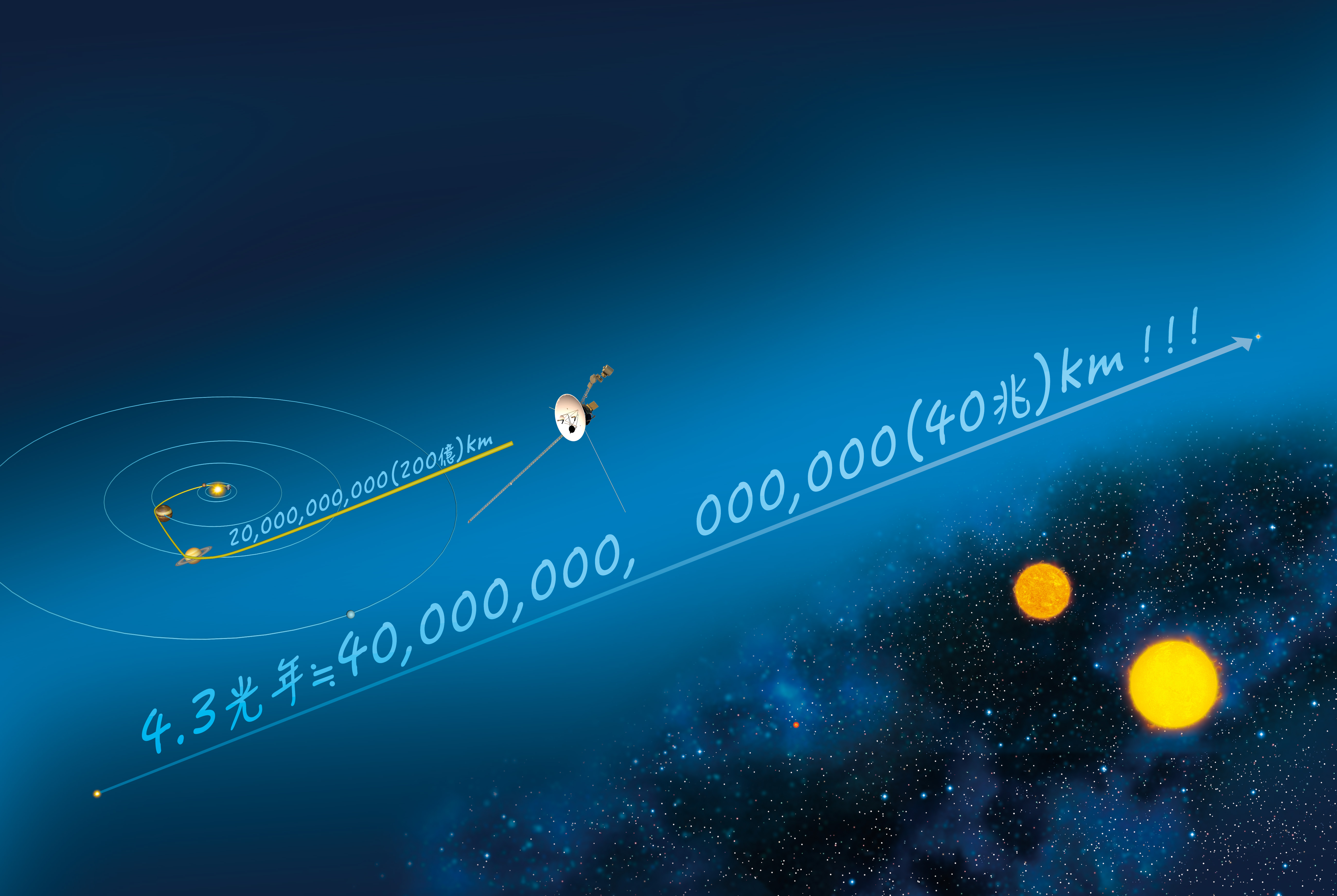 地球外生命体を捜せ!「第二の地球」となり得る“狙い目”の惑星