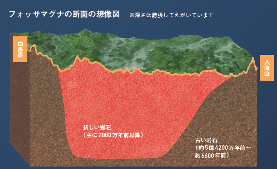 【謎3】フォッサマグナはどのようにできた？ 日本を分断する深さ6000メートルの「溝」の正体とは？