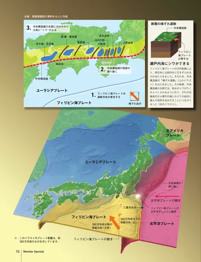 ページ 