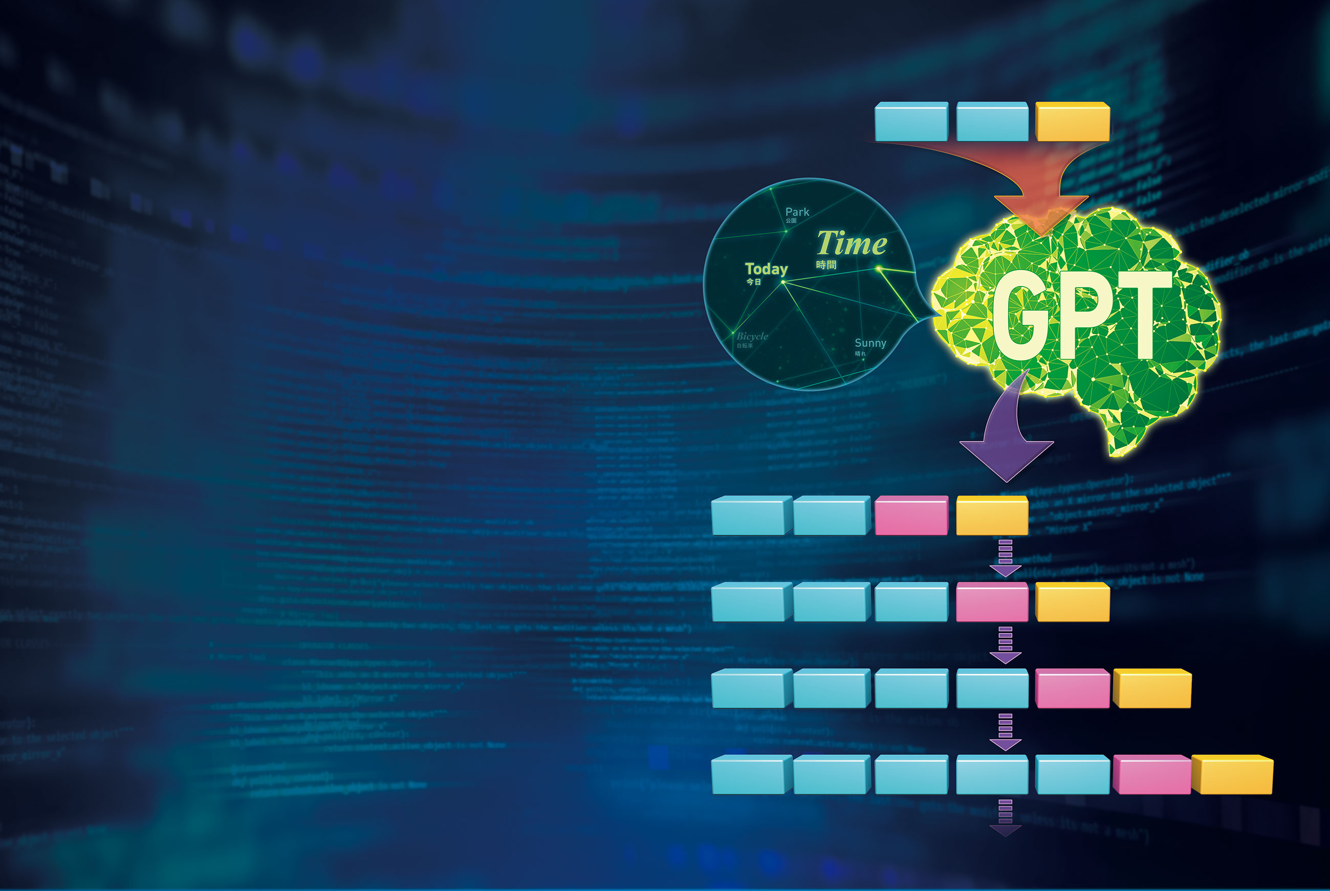 【GPTからChatGPTへ】なぜChatGPTは，自然な文章を生成することができるのか?