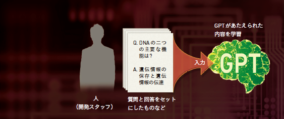 【ファインチューニング】人間が「教師」となって，ChatGPTに人間らしい文章の書き方を学習させる