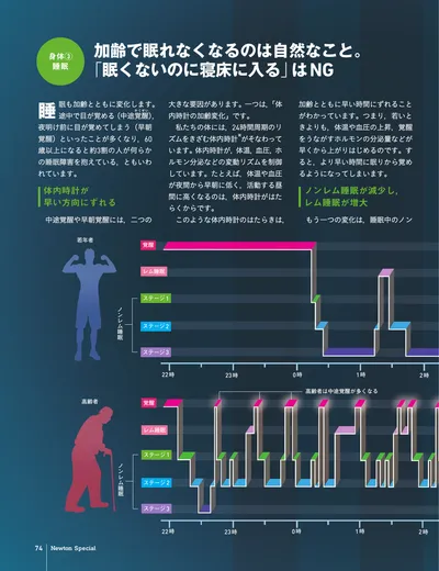ページ 