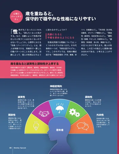ページ 