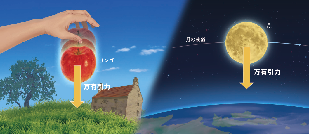 【万有引力の法則】「天上の世界」は，地上とは別物か?宇宙と地球を物理法則でつないだ天才たち