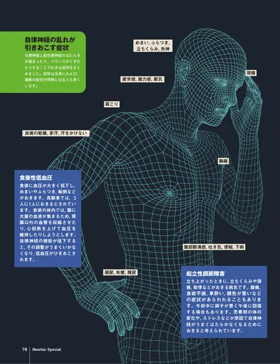 ページ 