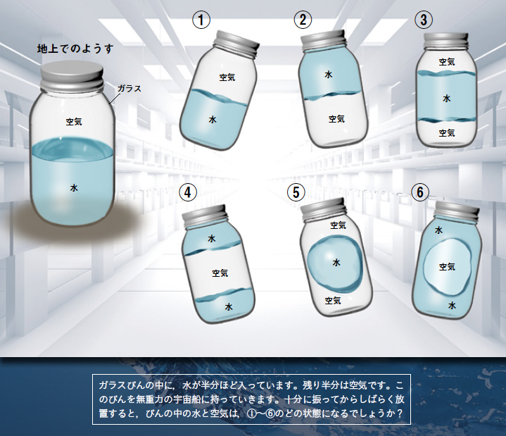 【Q5】水が半分まで入ったガラスびん。無重力の宇宙船内で水はどうなる？