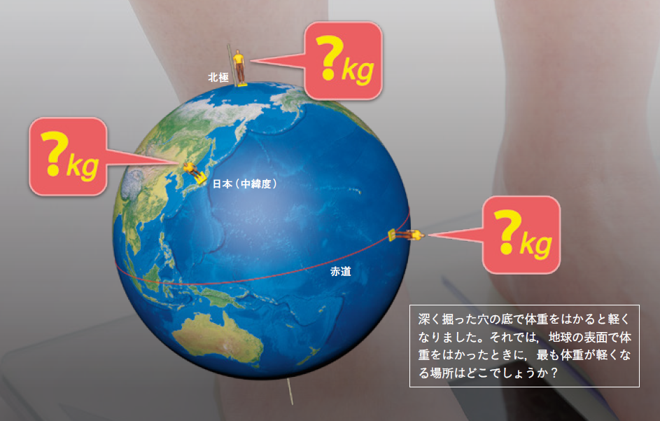 【Q2】地球上で最も体重が軽くなる場所はどこ？