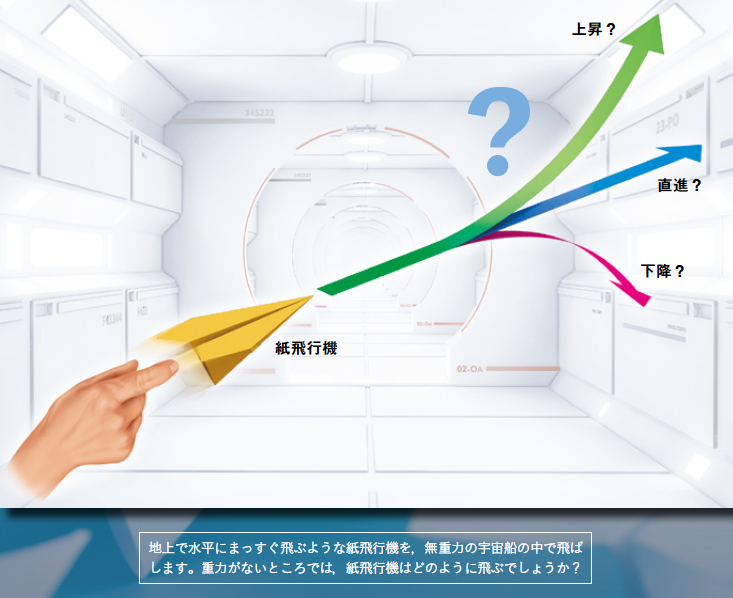 【Q6】無重力の宇宙船内で紙飛行機を飛ばしたら，どうなる？