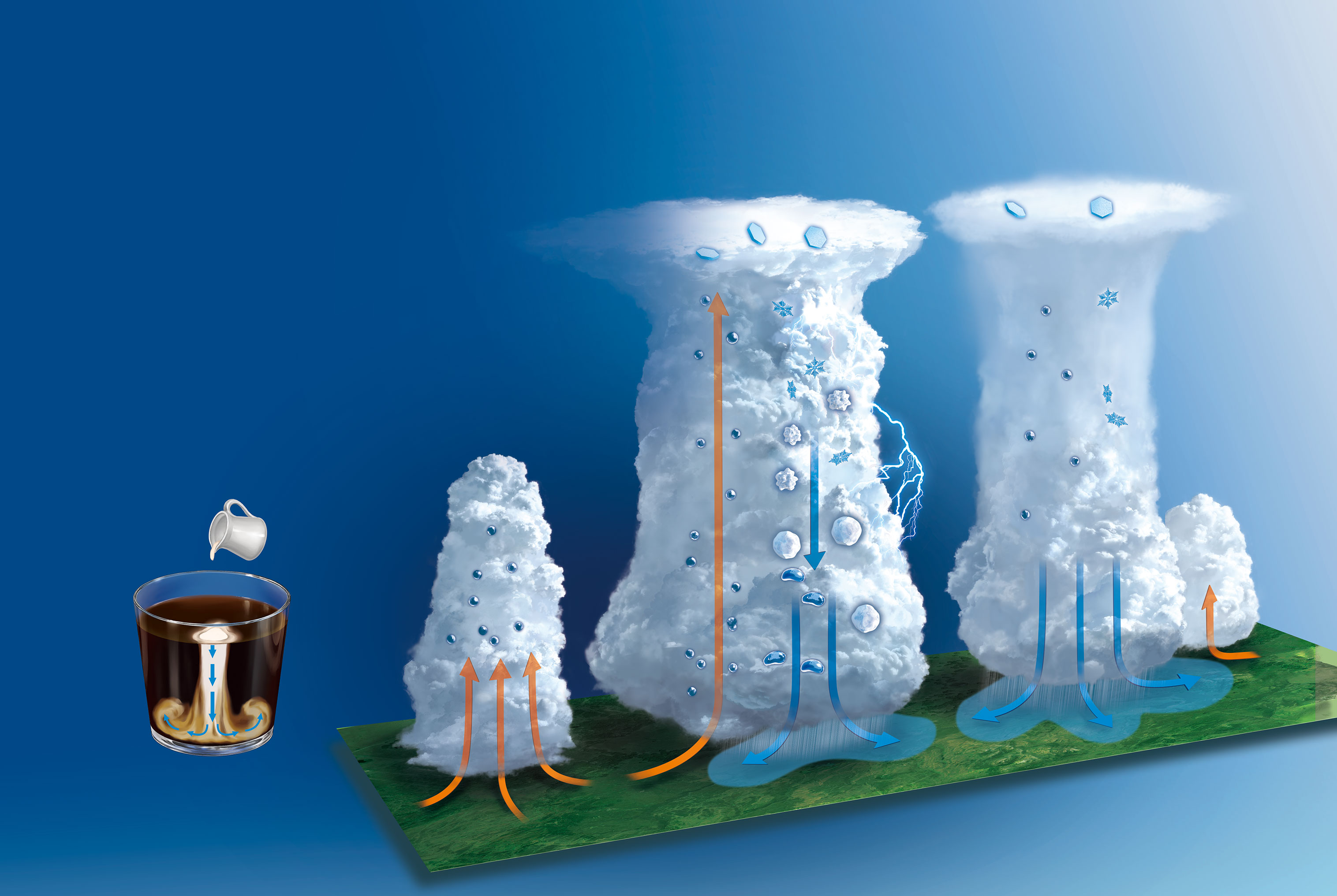 【積乱雲の突風】コーヒーミルクで再現できる！雷雲の下で生じる，破壊的な突風