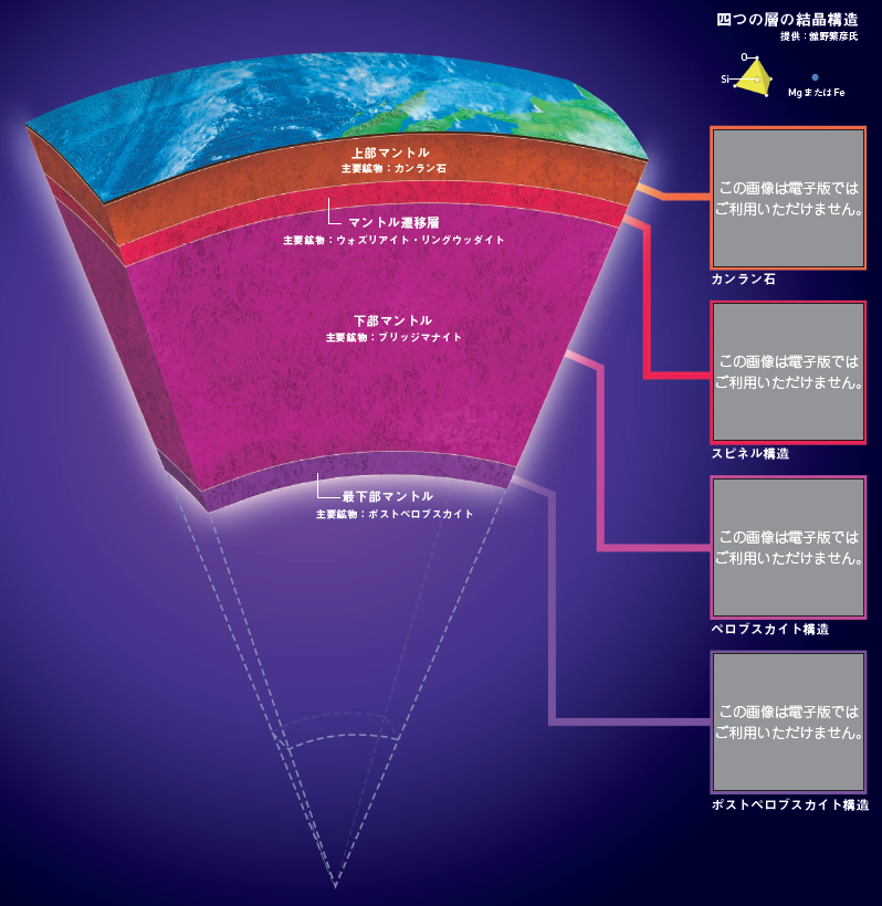 【謎】マントルはどんな鉱物でできている？