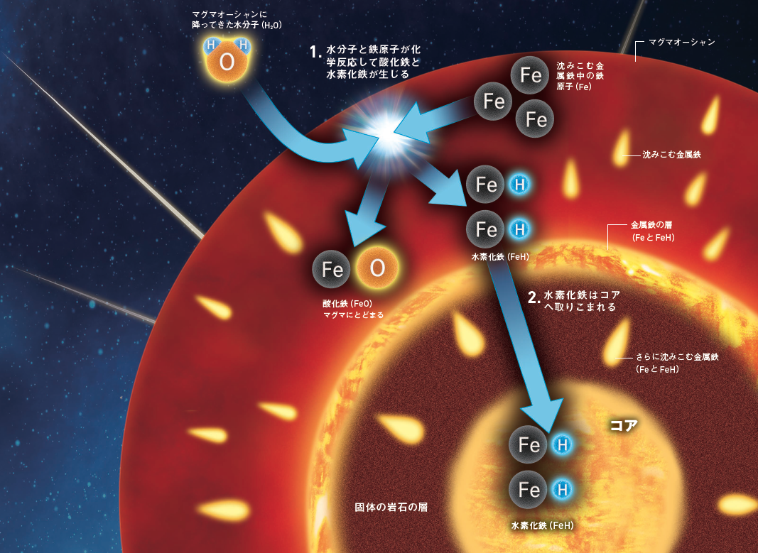 【謎】地球の水はどこに消えた？