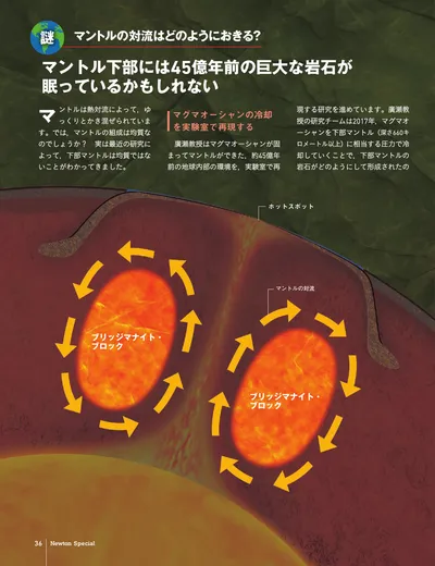 ページ 