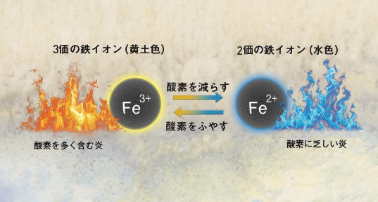 【釉薬】無数の色を生みだす「釉薬」のサイエンス