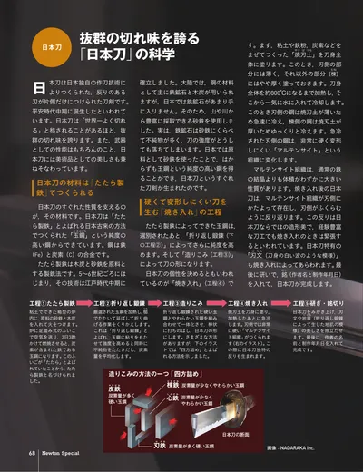 ページ 
