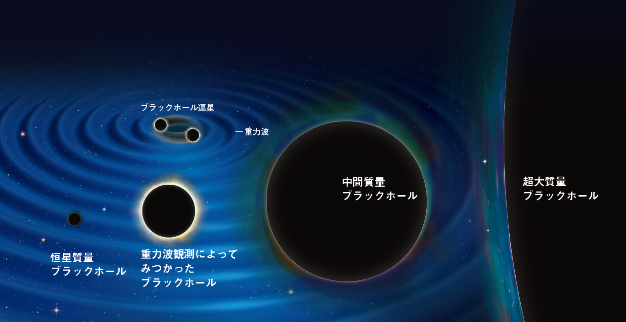 【ブラックホール】重力波観測によってみつかった「ありえない質量」をもつブラックホール