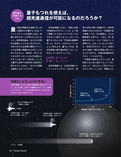 ページ 