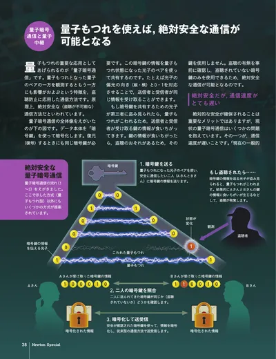 ページ 