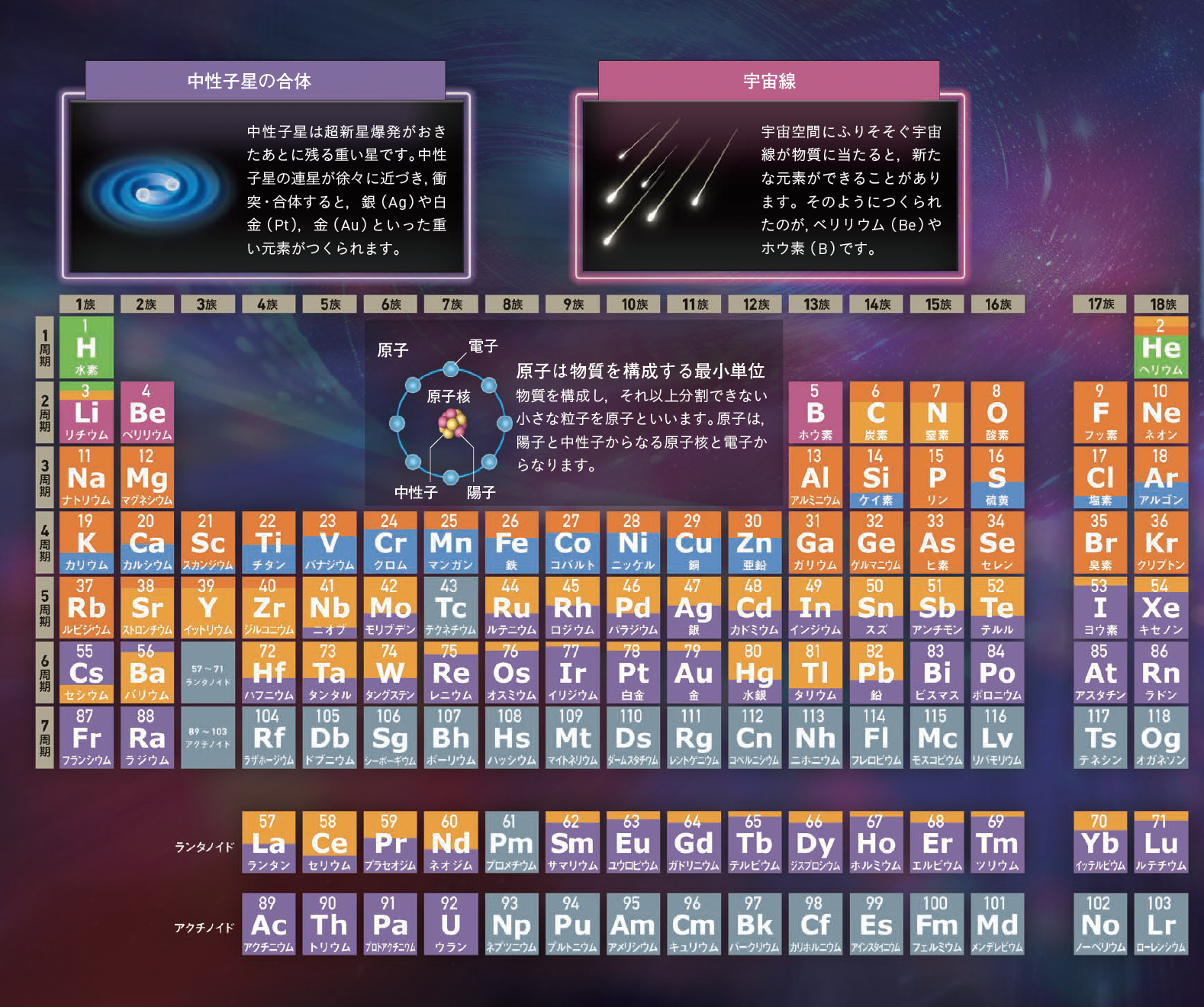 【元素は宇宙で誕生した】私たちの体の9割以上が星でつくられた元素からできている