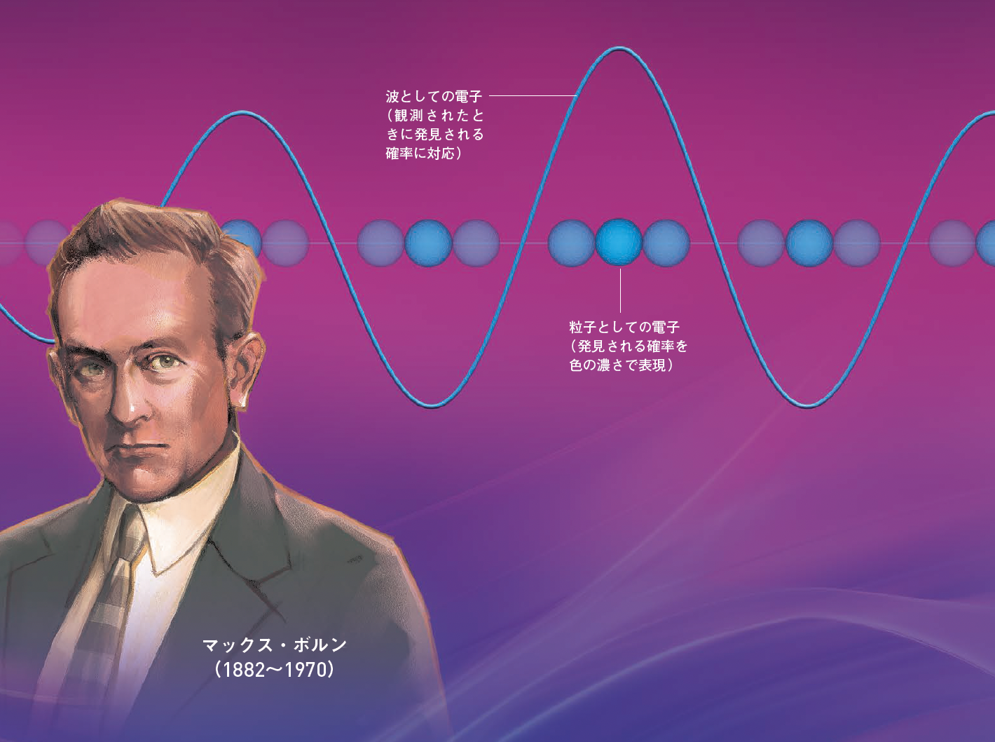 【1927年 コペンハーゲン解釈】波と粒子をうまく両立させたボーアの「コペンハーゲン解釈」