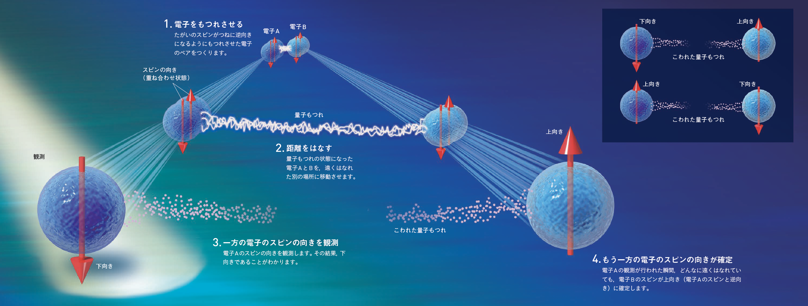 【1935年 量子もつれ】のちに量子コンピューターなどに応用される“奇妙な現象”が提唱される