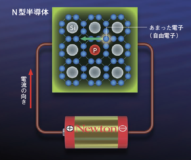 【半導体の基本要素】現代の半導体の基本要素は「MOSFET」とよばれる微小なトランジスタ