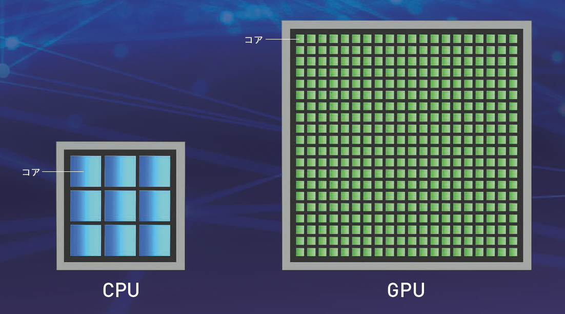 【GPUとCPU】並列処理が得意な「GPU」は，人工知能の頭脳に欠かせない