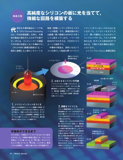 ページ 