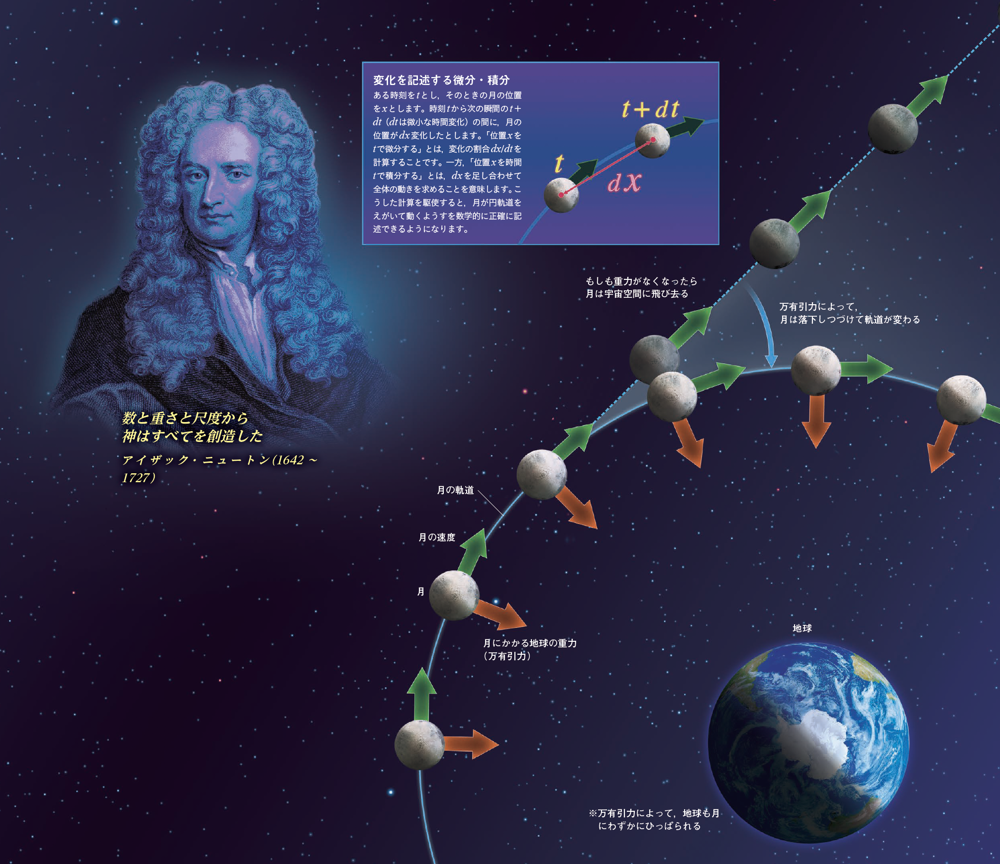 【『プリンキピア』】宇宙の「数学的原理」をしるしたニュートンの不朽の名著