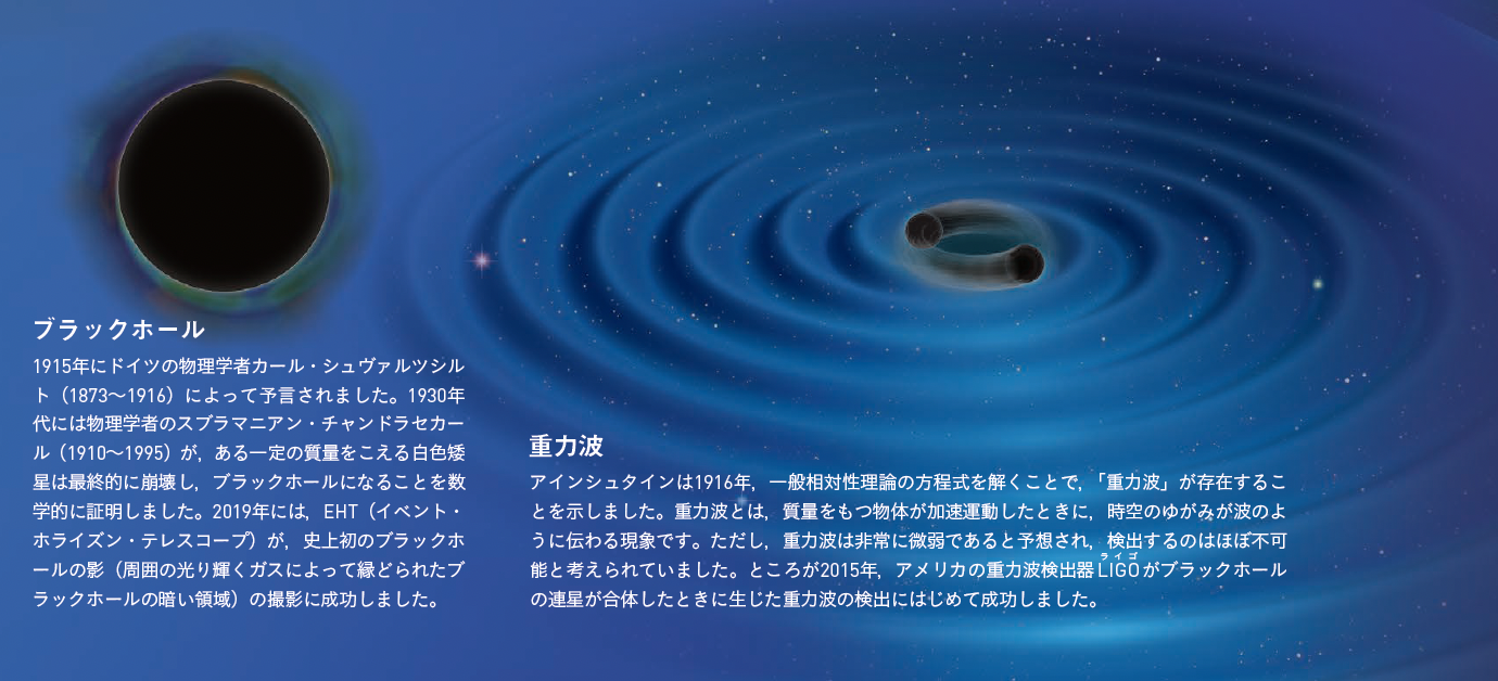 【方程式の予言】ブラックホール，宇宙膨張，重力波─数式が予言した宇宙の真の姿