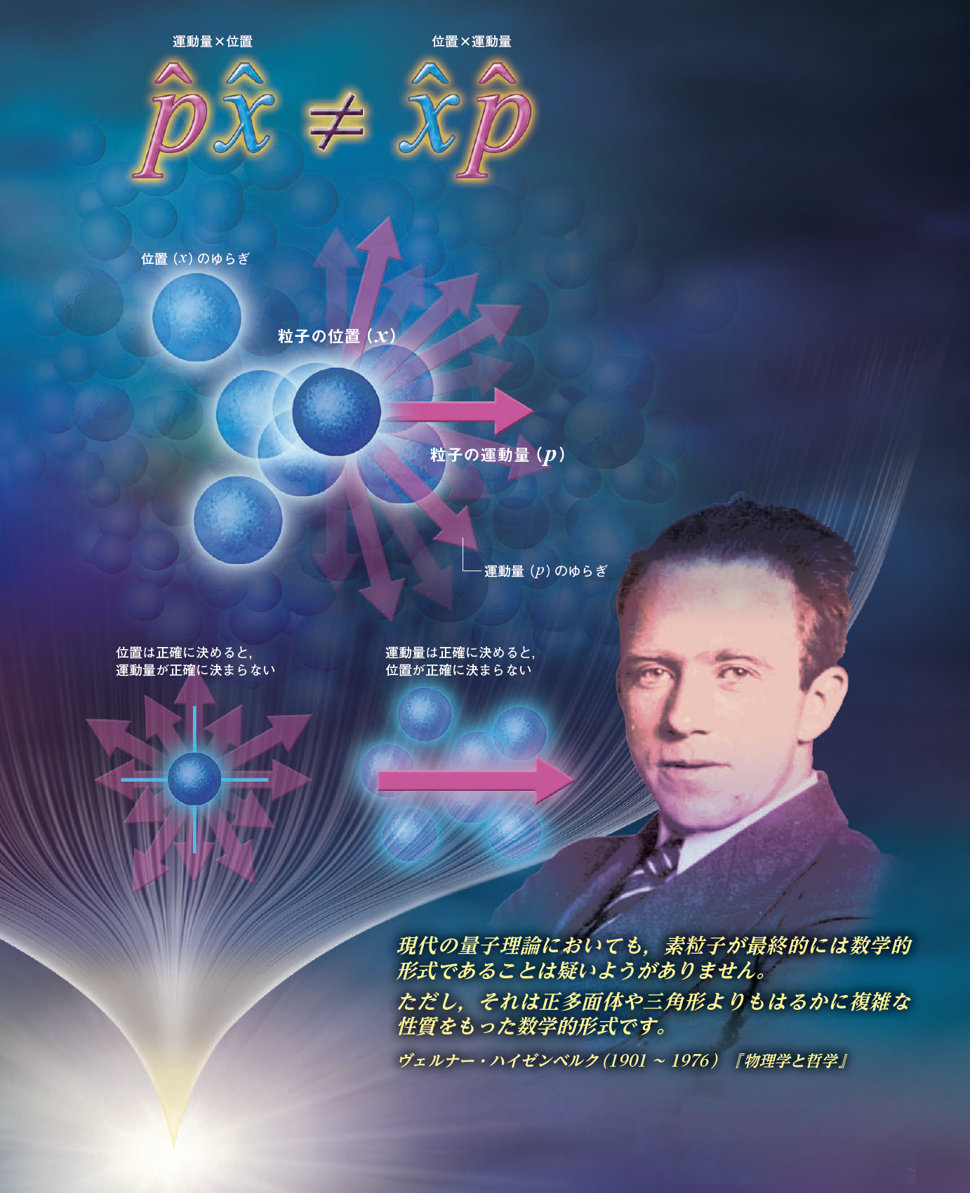 【量子力学と行列】量子力学を誕生させた「行列」の不思議な性質