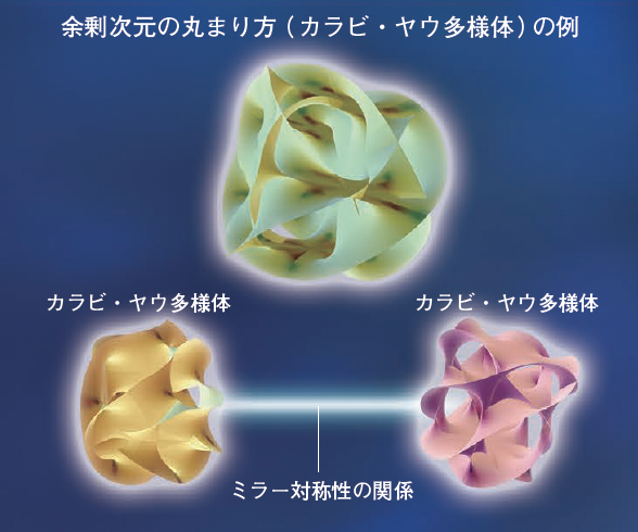 【量子重力理論】量子力学・相対論の融合へ─鍵となるのが新しい数学理論