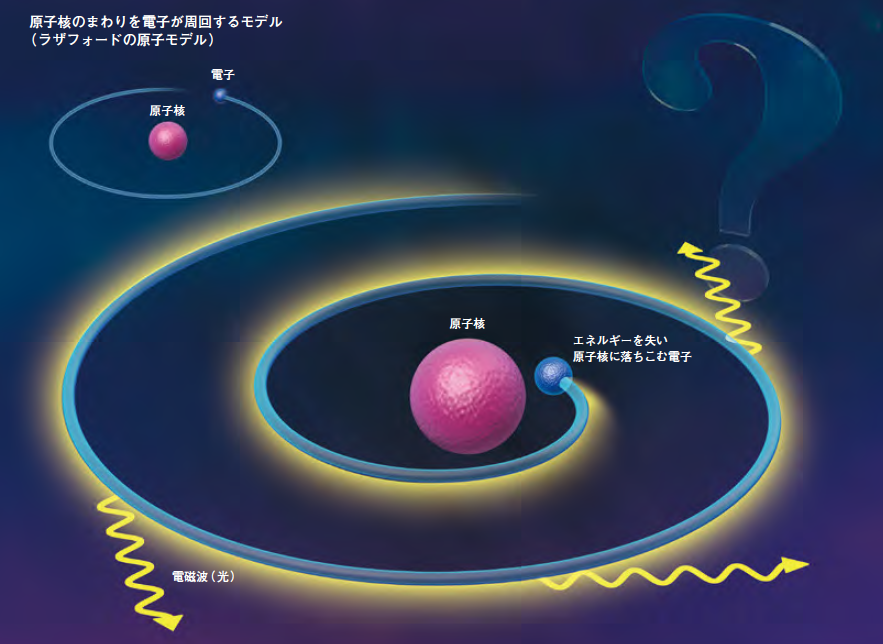 【プロローグ】量子論はパラドックスからはじまった