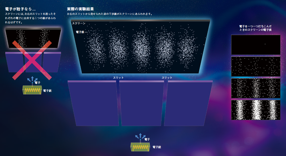【二重スリット実験】量子力学の謎がここにつまっている――そう表現された「二重スリット実験」