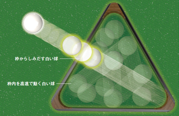 【量子の不確定性】ボールがあらゆる方向に飛ぶ——日常では不可能な現象がおきる量子の世界