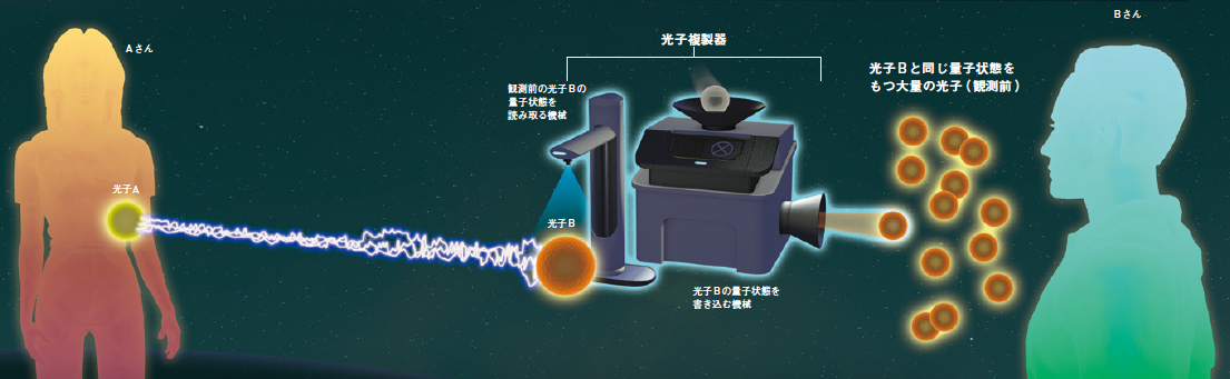 【超光速通信】「量子もつれ」と「量子複製器」を使えば超光速通信が可能になってしまう