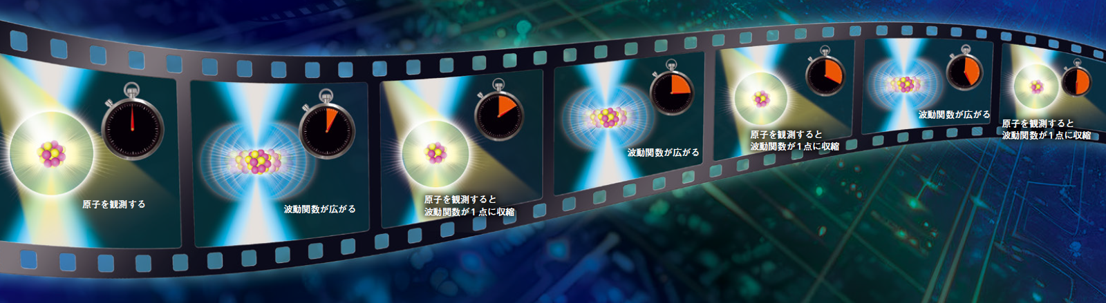 【量子ゼノン効果】量子を頻繁に観測すると時間が止まっているように見える