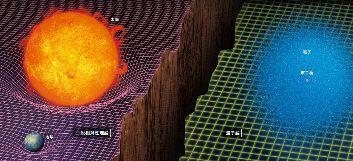 【量子論と相対性理論】未解決のパラドックスは「量子論の次の物理学」への手がかり