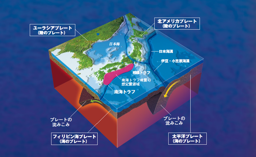 【プレート境界】富士山大噴火と，南海トラフ超巨大地震にかかわるプレートの動き