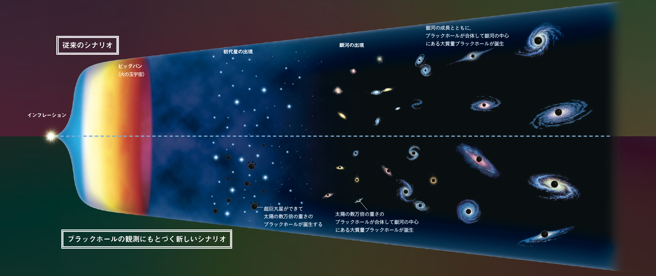 【初期宇宙】初期宇宙で巨大ブラックホールをさがす。最初のブラックホールはみつかるか