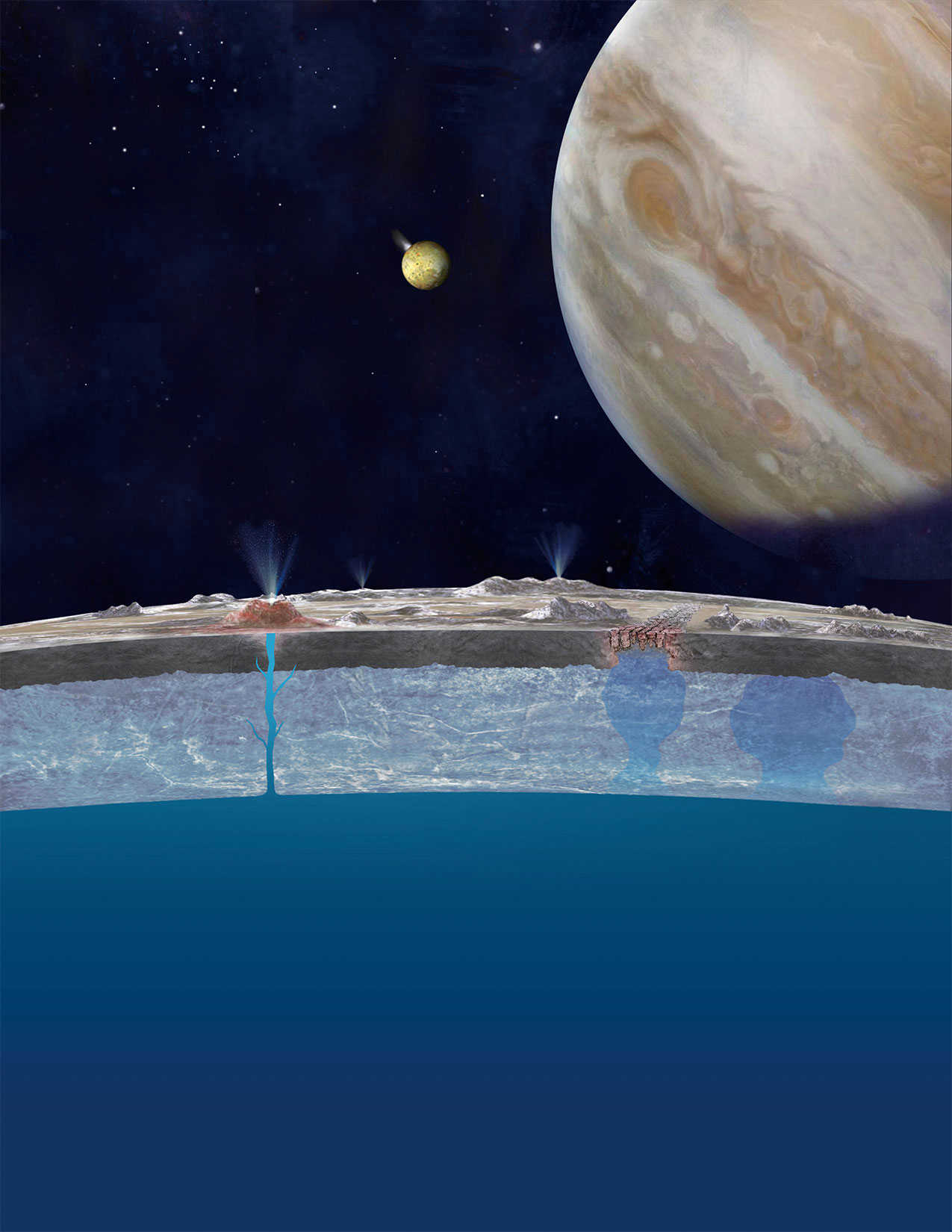 【太陽系内の衛星】木星や土星の衛星には，生命がいてもおかしくない環境がそなわっている