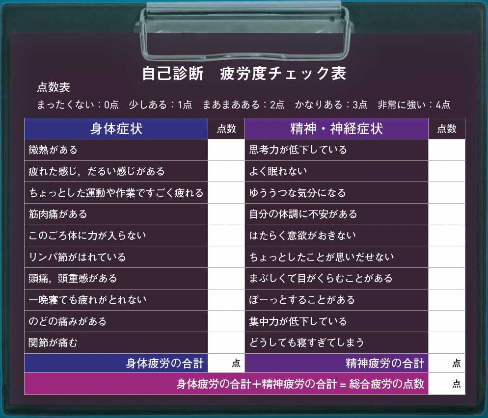 【疲労のサイン】疲労度をチェックする方法とは？ 自律神経系の変調が最初の疲労サイン