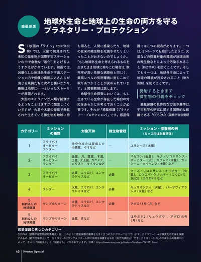 ページ 