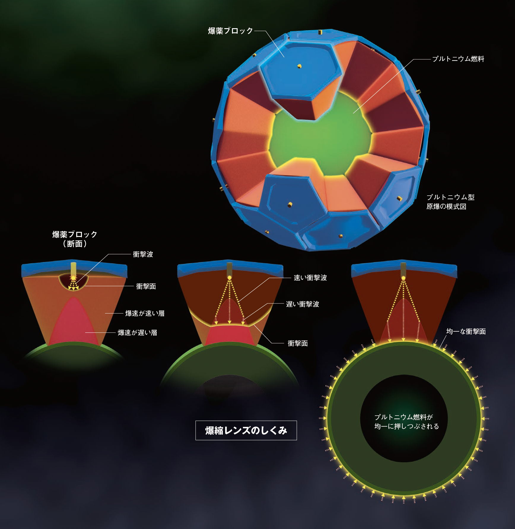 【ジョン・フォン＝ノイマン】「爆縮レンズ」と「電子計算機」原爆開発が生んだ計算革命