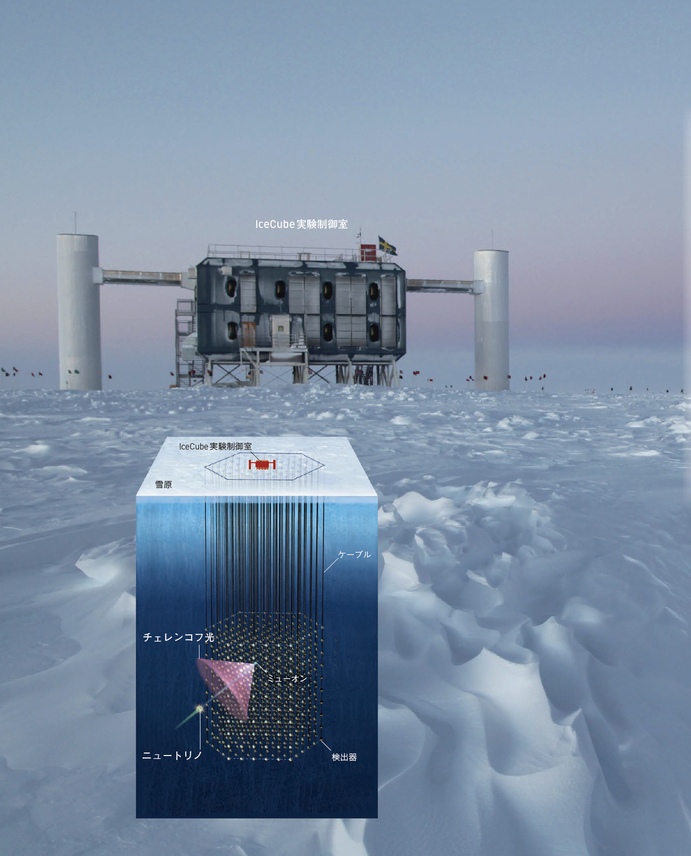 【IceCube】南極の氷を使った観測施設「IceCube」が，超高エネルギーニュートリノをとらえた