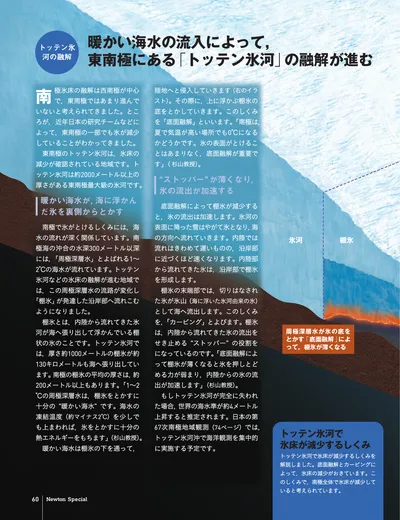ページ 