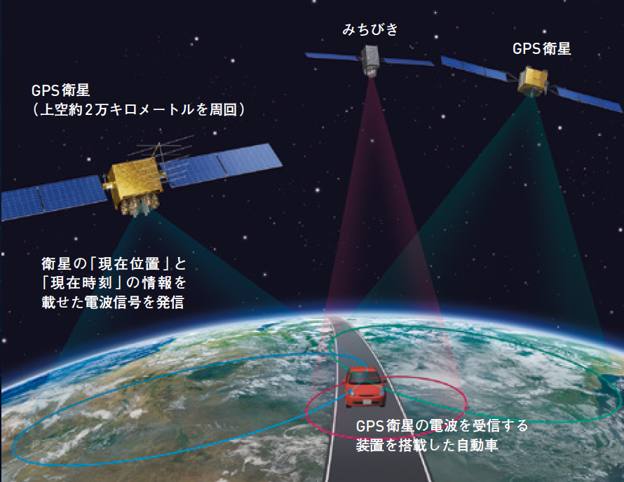 【衛星産業】測位ビジネスが大きな市場を形成。衛星インターネットや地球観測も拡大中