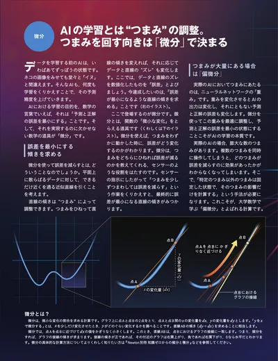 ページ 