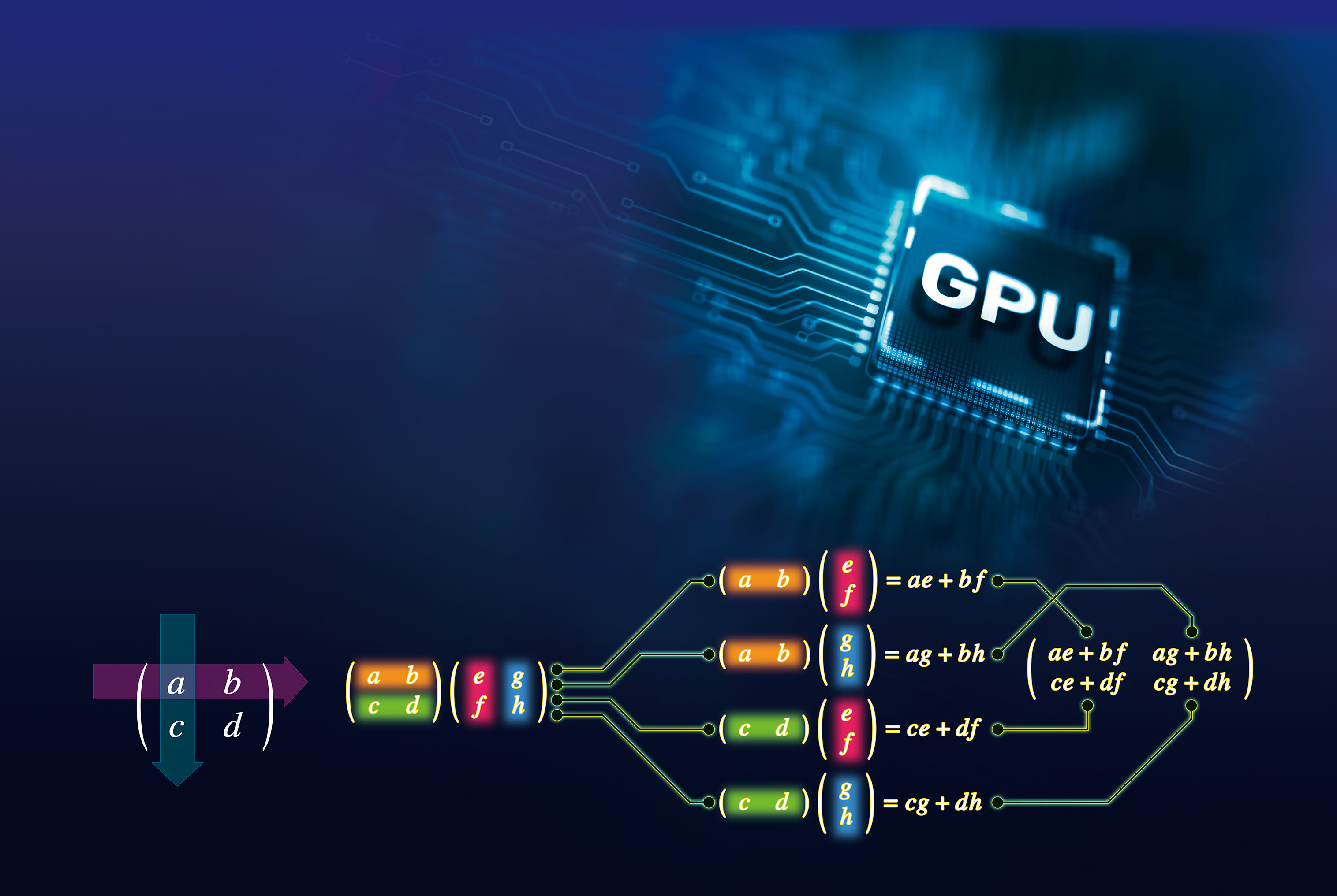 【行列】行列はベクトルの計算を一括で行う道具。並列処理が得意なGPUと相性抜群