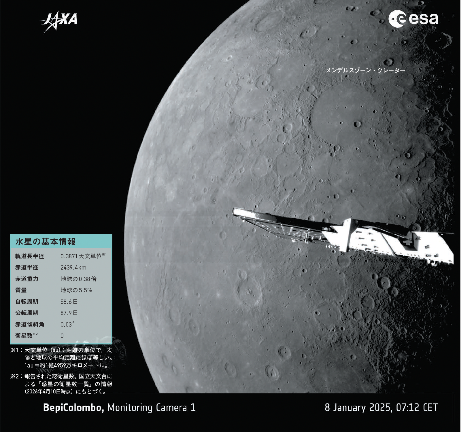 【水星】内部はほぼ鉄のかたまり。過去にマントルをはぎ取られた？